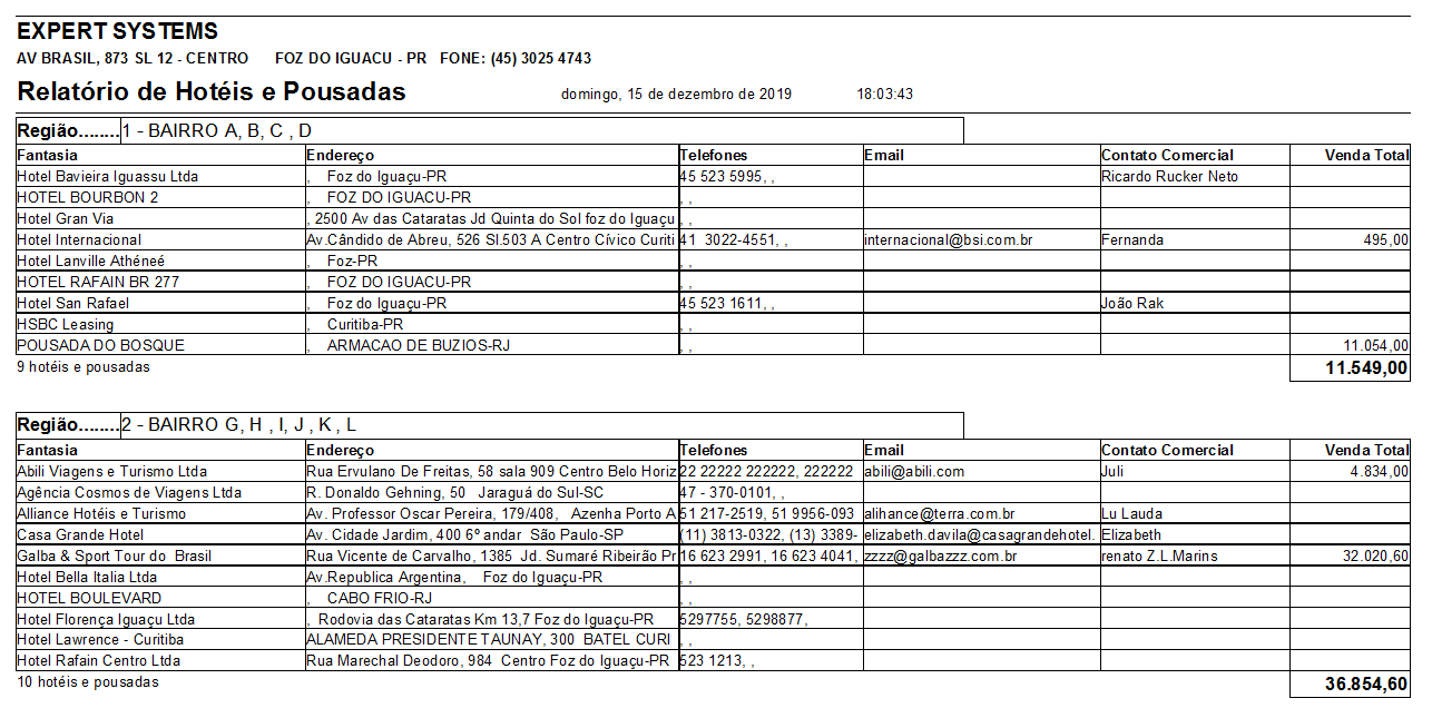 Relatório hotéis e pousadas Relatório hotéis e pousadas