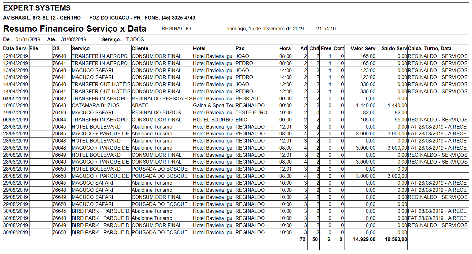 sistema-receptivo-expert-12-resumo-por-dia Resumo por dia
