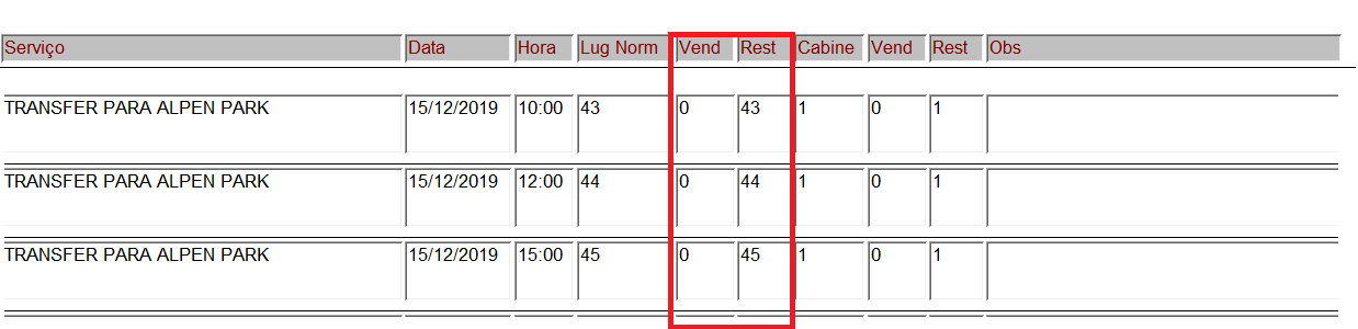 Estatísticas de serviços regulares