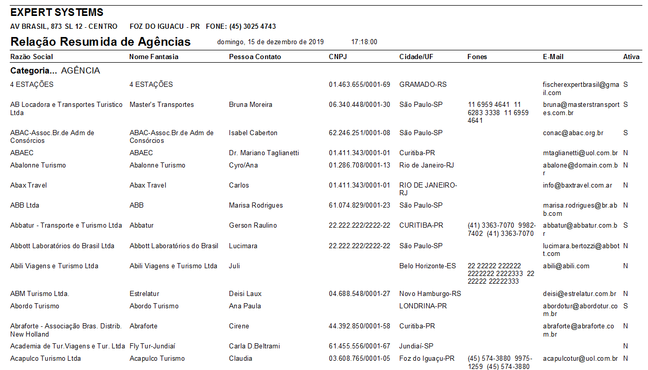 Relação resumida de agências Relação resumida de agências