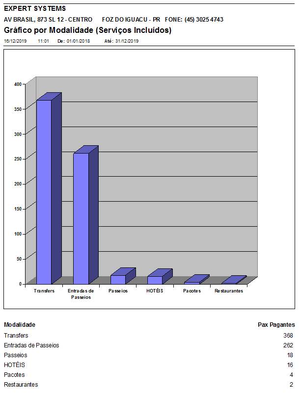 0200-grafico-por-modalidade-sistema-receptivo-expert Gráfico por modalidade