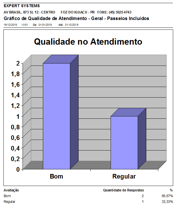 0210-grafico-de-qualidade-de-passeios-incluidos-sistema-receptivo-expert Gráfico de qualidade de passeios incluidos
