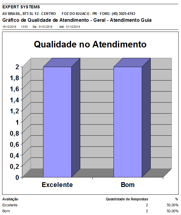0220-grafico-de-qualidade-do-guia-sistema-turismo-receptivo-expert Gráfico de qualidade do guia