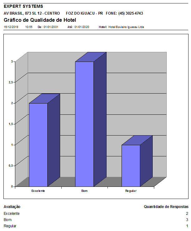 0230-grafico-de-qualidade-de-hotel-sistema-turismo-receptivo-expert Gráfico de qualidade do hotel