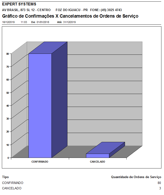 0300-grafico-de-confirmacoes-x-cancelamentos-de-reservas-sistema-turismo-receptivo-expert Gráfico de confirmações x cancelamentos