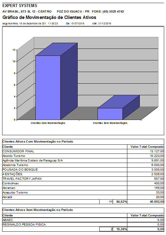 0400-grafico-de-movimentacao-de-clientes-ativos-sistema-turismo-receptivo-expert Gráfico de movimentação de clientes