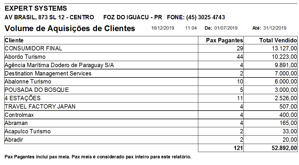 0410-volume-de-aquisicao-de-clientes-sistema-turismo-receptivo-expert