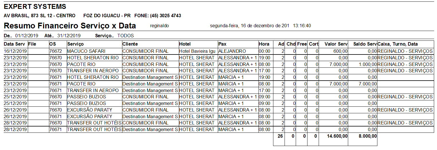 resumo-financeiro-servico-x-data-sistema-turismo-receptivo Resumo financeiro