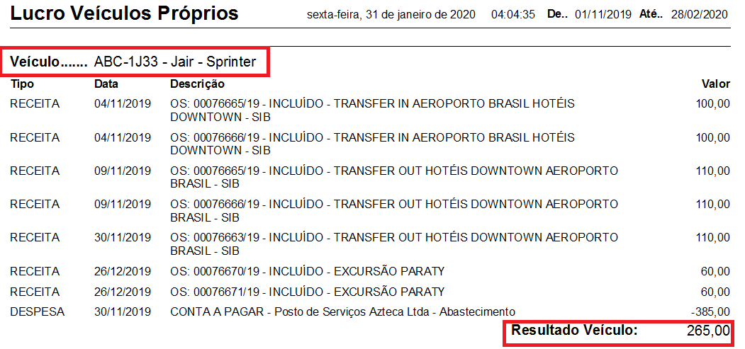 sistema-turismo-receptivo-0050-lucro-veiculos-proprios Lucro veículos próprios
